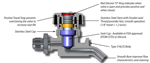 Sample Valve with Male NPT Connection